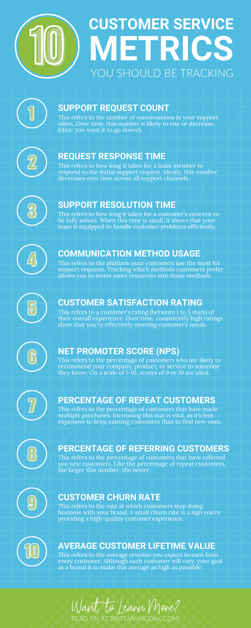 Infographic for 10 Key Customer Service Metrics You Should Be Tracking - Brittany Hodak